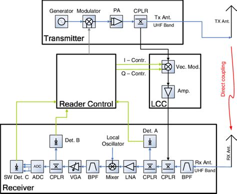 cookie metal box blocks rfid signal|rfid scanner blocks.